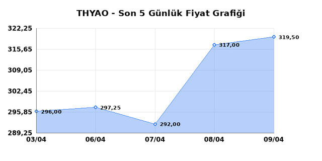 T&Uuml;RK HAVA YOLLARI (THYAO) 10 Nisan Cuma 2026 G&uuml;nl&uuml;k Teknik Analiz 1