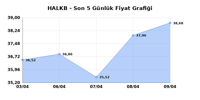 T. HALK BANKASI (HALKB) 10 Nisan Cuma 2026 G&uuml;nl&uuml;k Teknik Analiz 1