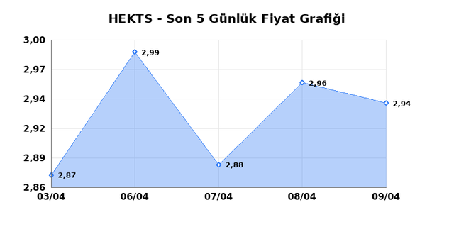 HEKTS (HEKTS) 10 Nisan Cuma 2026 G&uuml;nl&uuml;k Teknik Analiz 1