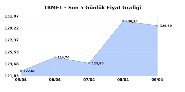 TR ANADOLU METAL MADENCILIK (TRMET) 10 Nisan Cuma 2026 G&uuml;nl&uuml;k Teknik Analiz 1