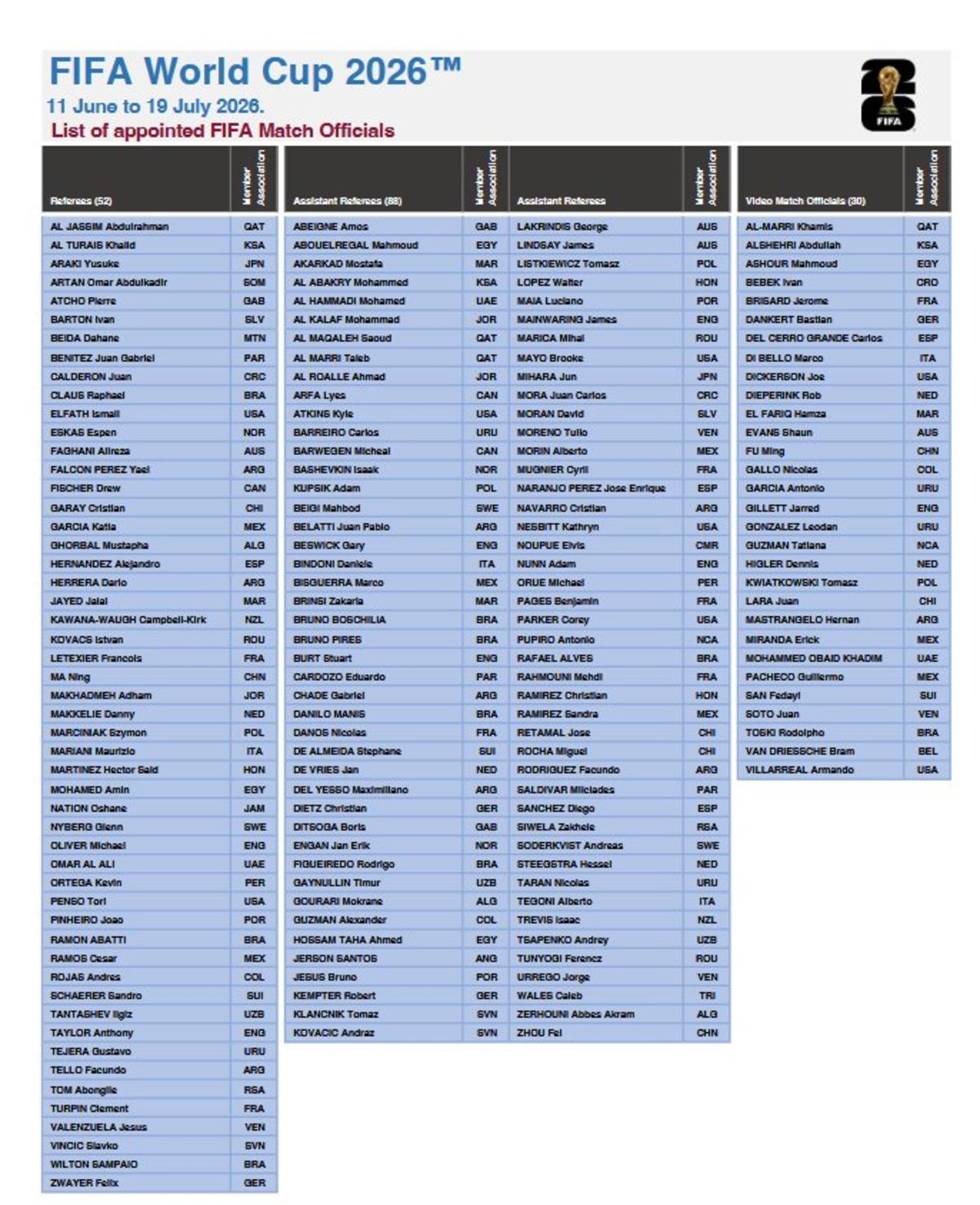 2026 Dünya Kupası nda görev alacak hakemler açıklandı! 1