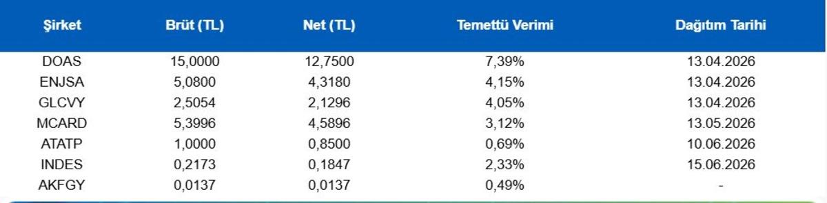Piyasanın nabzı: Borsa İstanbul ve küresel piyasalarda gün başlarken (10 Nisan 2026), Görsel 1