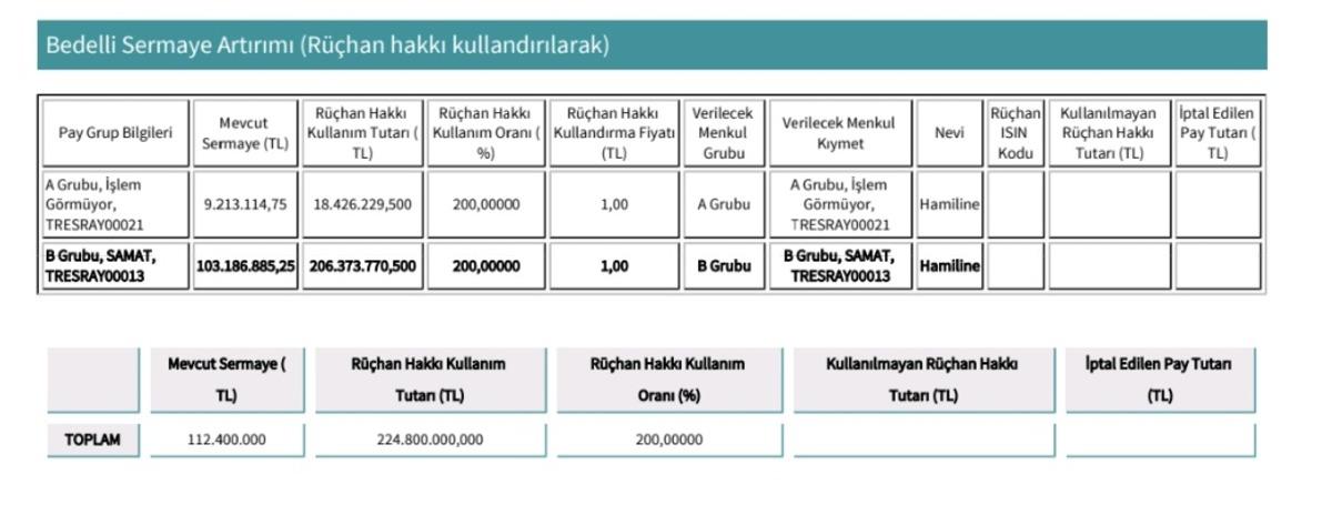 Saray Matbaacılık tan sermaye artırımı! Lotunuz 3 katına &ccedil;ıkacak, G&ouml;rsel 1