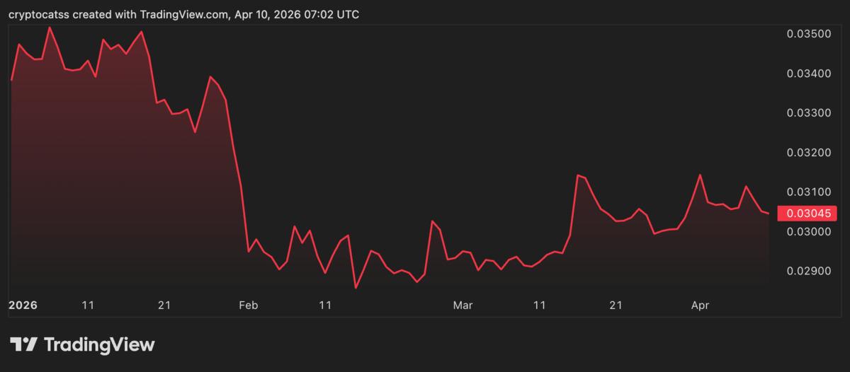 Kripto rallisi ne zaman başlar? Takip edilmesi gereken 5 sinyal, G&ouml;rsel 3