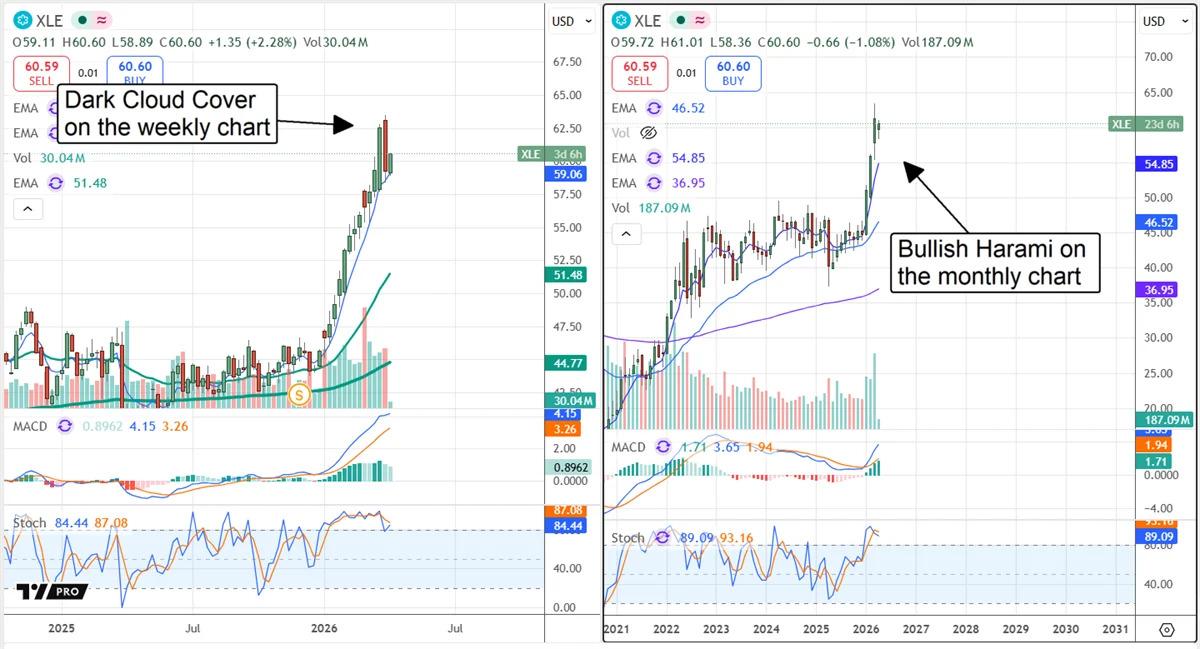 Enerji Hisselerinde Sert D&uuml;ş&uuml;ş: B&uuml;y&uuml;k Fırsat Kapıda mı?, G&ouml;rsel 1