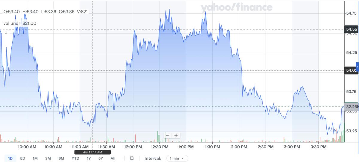 Symbotic Hissesinde Analistler İkiye B&ouml;l&uuml;nd&uuml;: Hedef Fiyat 64 Dolar, G&ouml;rsel 1
