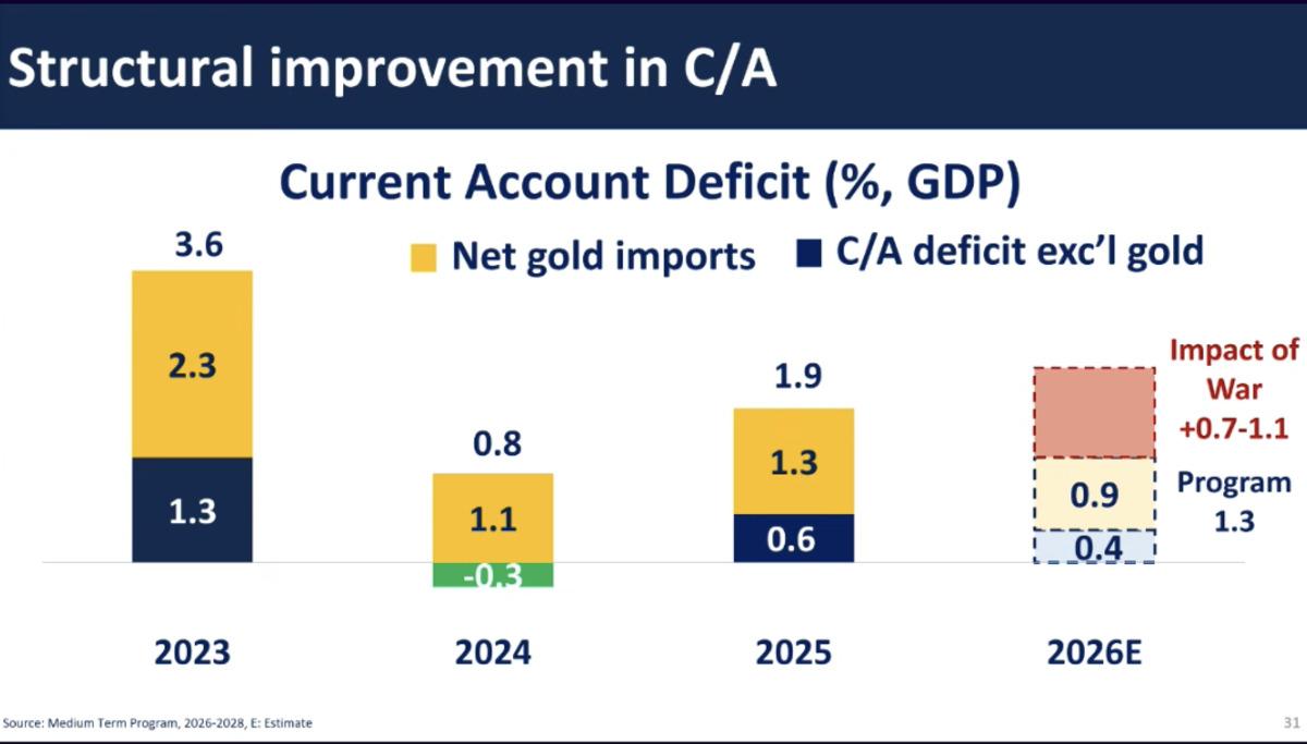 Şimşek’ten 2026 mesajı: Altın ekonomiye destek vermeye devam edecek, Görsel 1