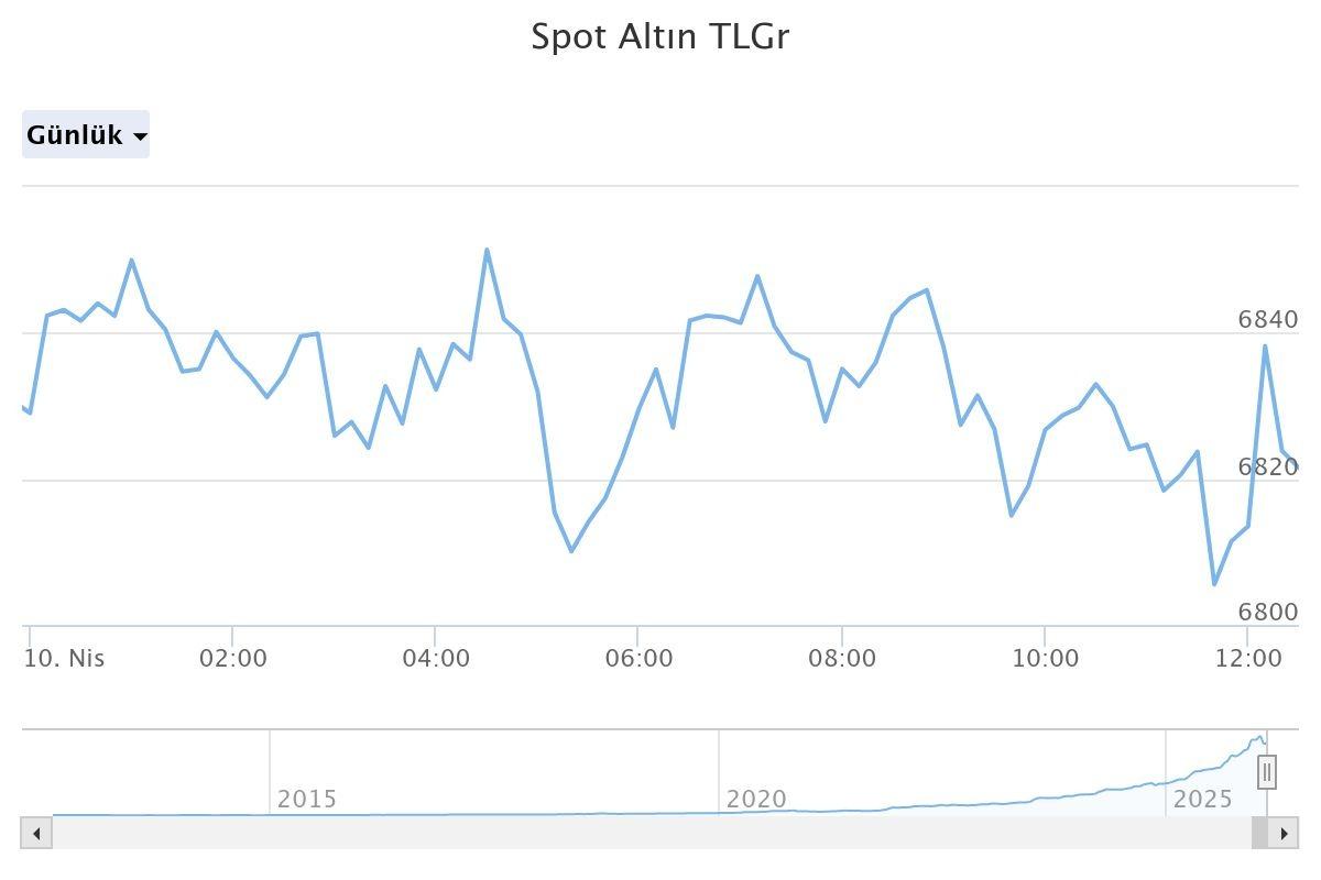 &lsquo;Altın sırasını saldı&rsquo; 15 g&uuml;ne dikkat! &lsquo;&Ccedil;ok konuşulacak&rsquo; 3