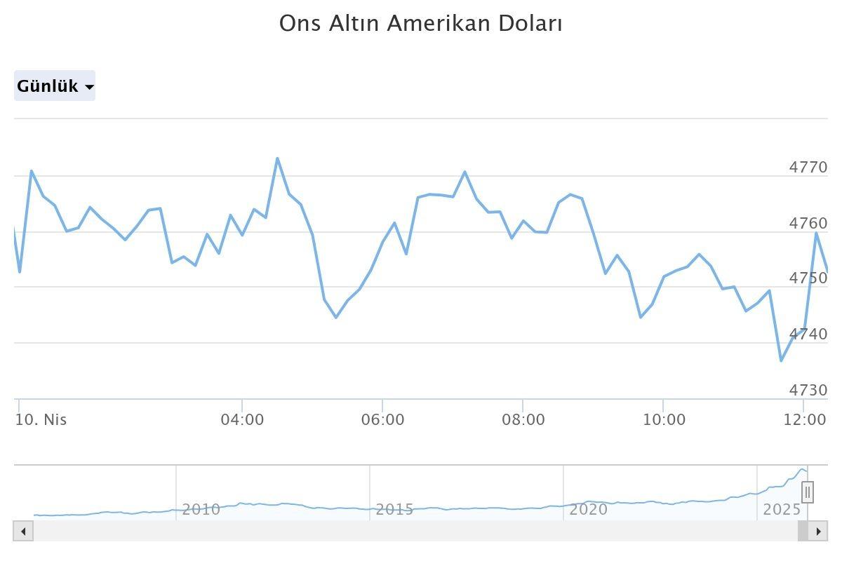 &lsquo;Altın sırasını saldı&rsquo; 15 g&uuml;ne dikkat! &lsquo;&Ccedil;ok konuşulacak&rsquo; 4