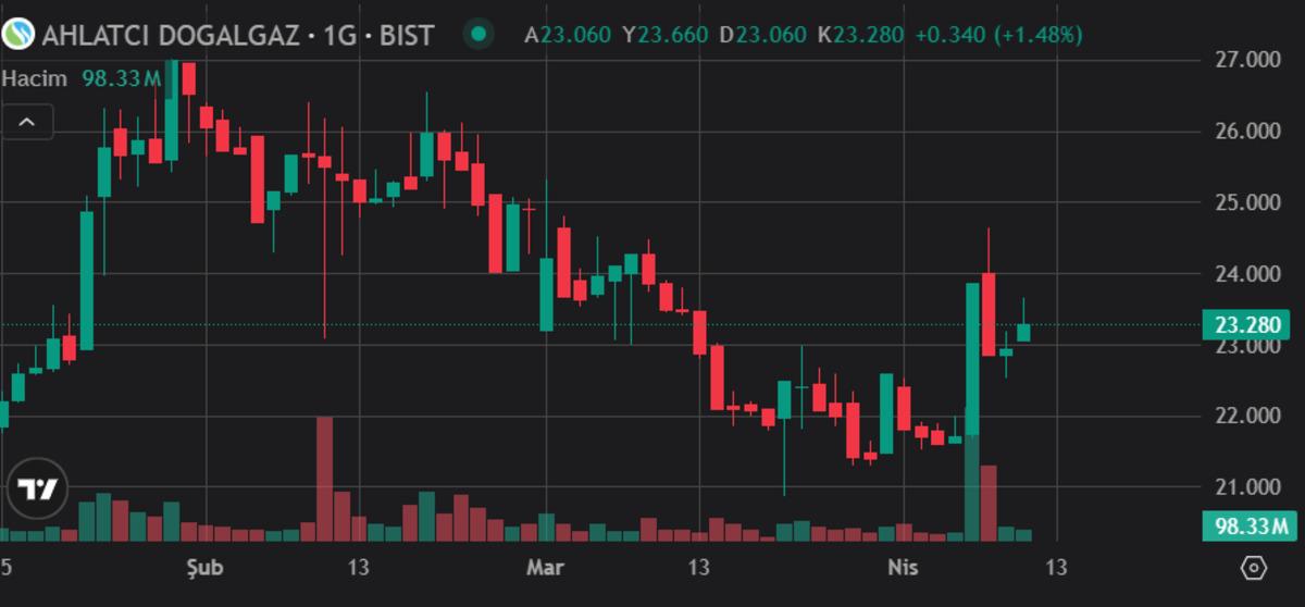 Ahlatcı&rsquo;ya 188 milyon TL&rsquo;lik 3 yeni maden sahası izni!, G&ouml;rsel 2