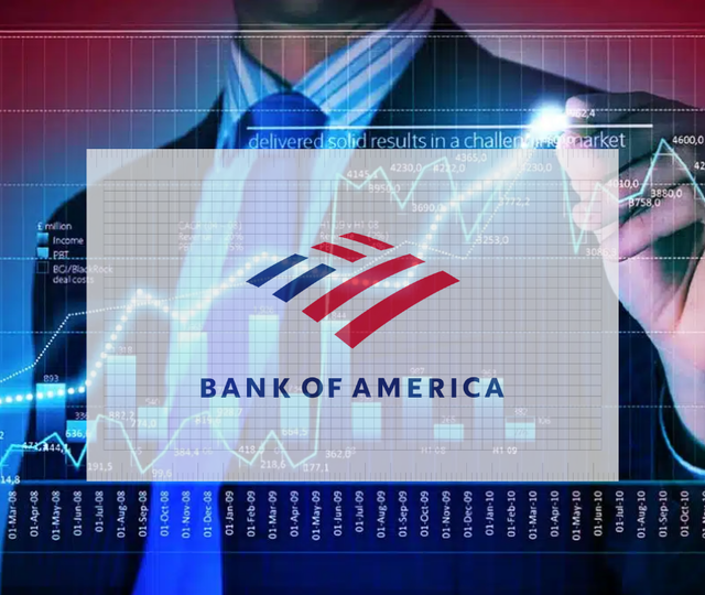 Bank of America'nın (BofA) bug&uuml;n aldığı ve sattığı hisseler
