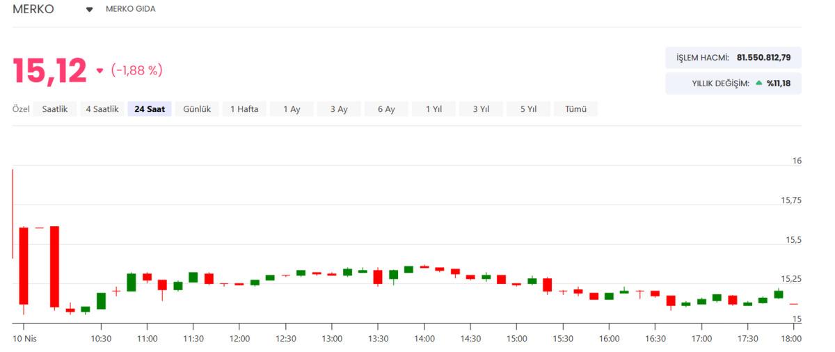 MERKO Gıda’nın 974,6 milyon euroluk davasında yeni gelişme, Görsel 2