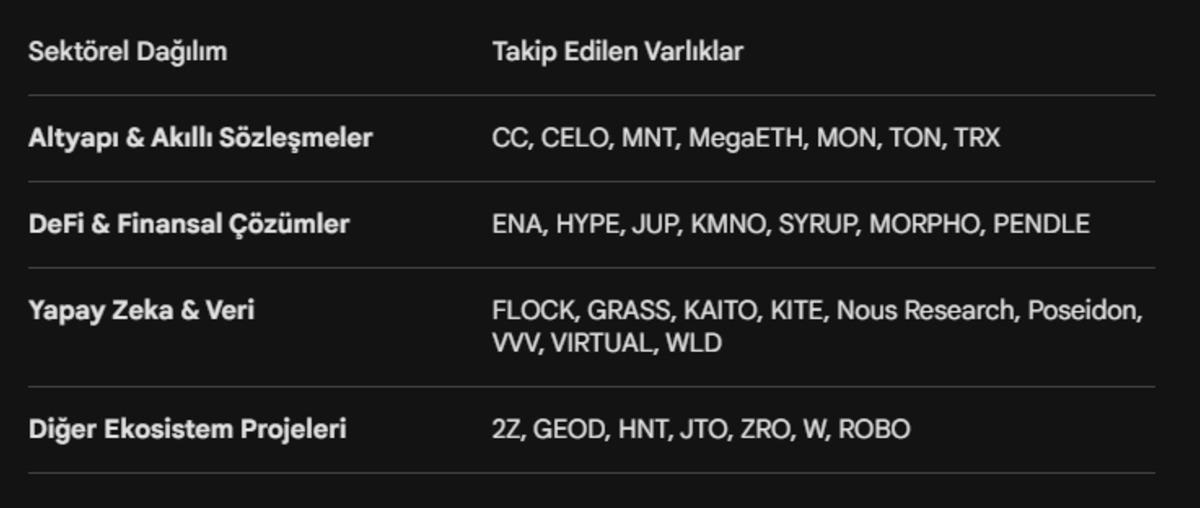 Gelecek rallisi bu listeden &ccedil;ıkabilir: 30 altcoin mercek altında!, G&ouml;rsel 2