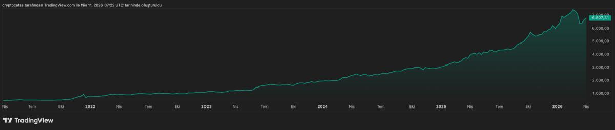 Altın neden yükseldi, Türk yatırımcının bilmesi gerekenler, Görsel 3