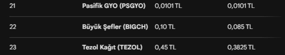 Tam 23 şirket yatırımcılarına temett&uuml; verecek, G&ouml;rsel 5
