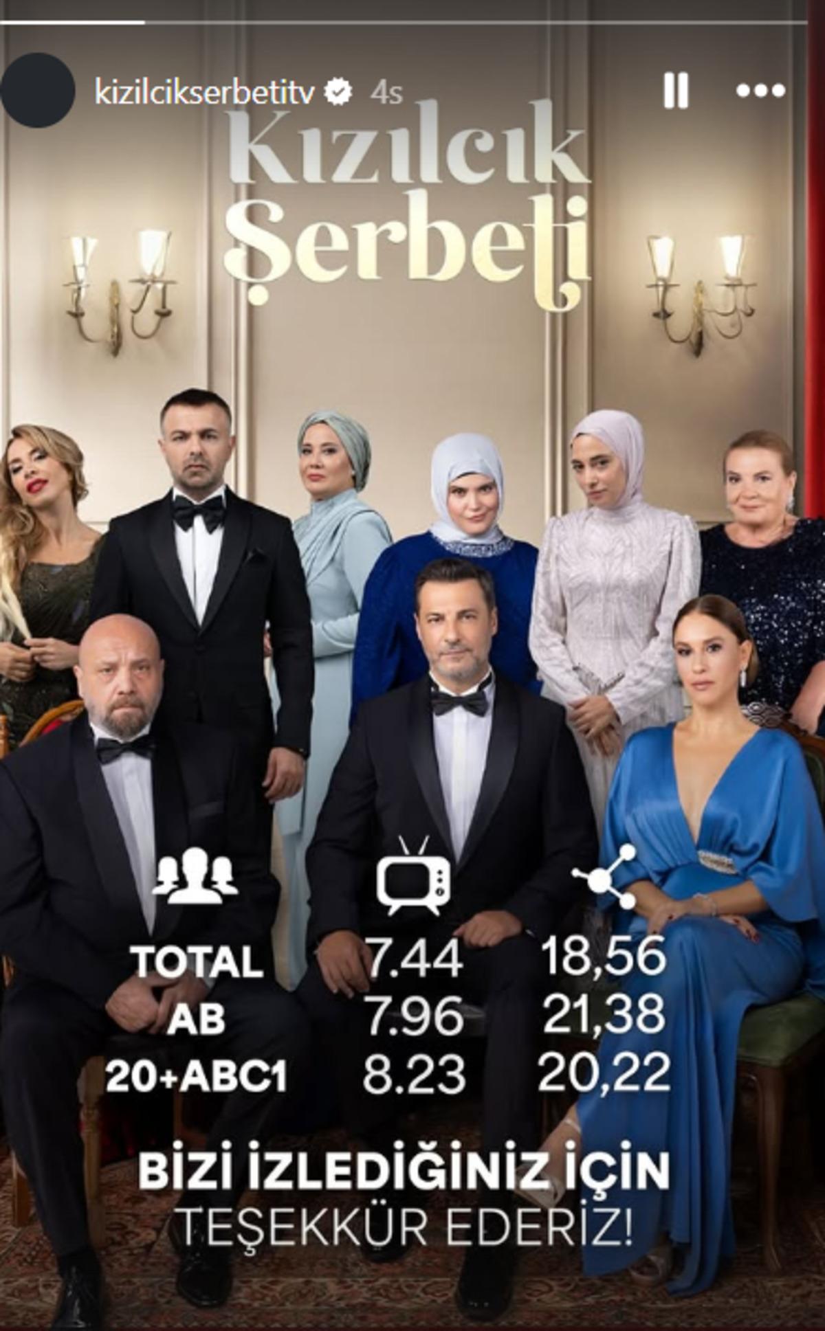 Kızılcık Şerbeti 132. b&ouml;l&uuml;m reytingi u&ccedil;tu!  2