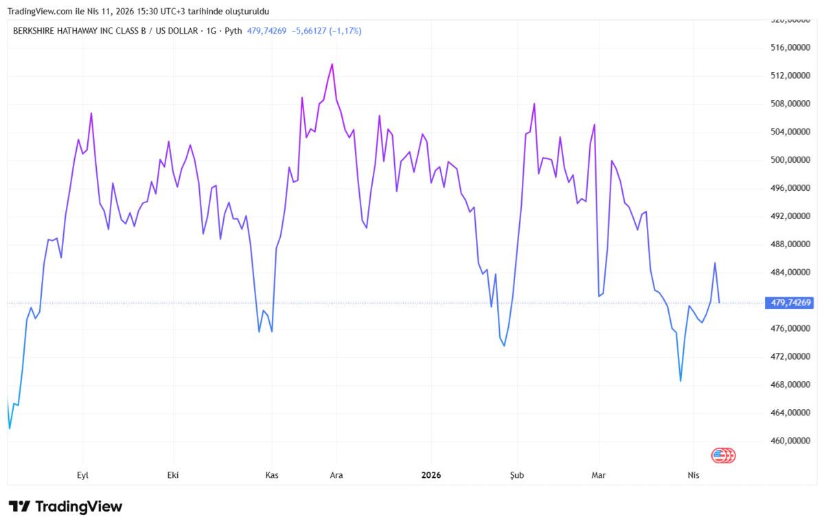 Bill Gates&rsquo;in altın portf&ouml;y&uuml;nde favorileri belli oldu, G&ouml;rsel 2
