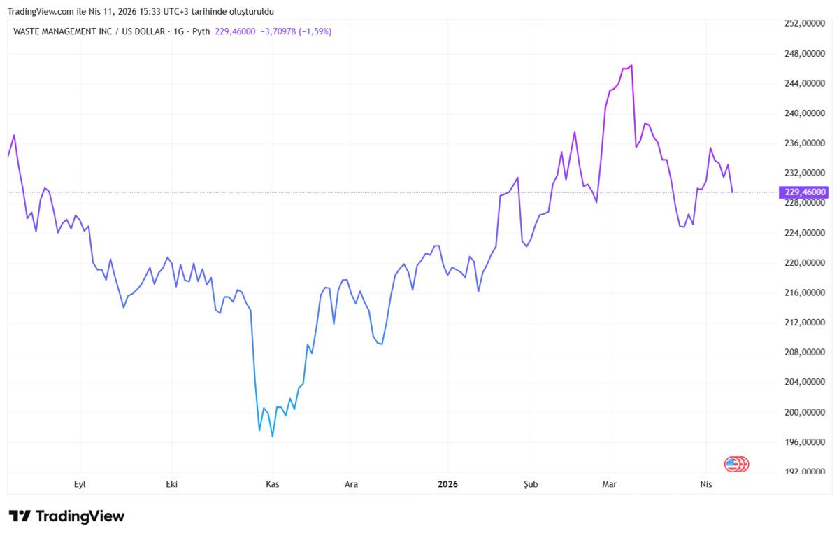 Bill Gates&rsquo;in altın portf&ouml;y&uuml;nde favorileri belli oldu, G&ouml;rsel 3