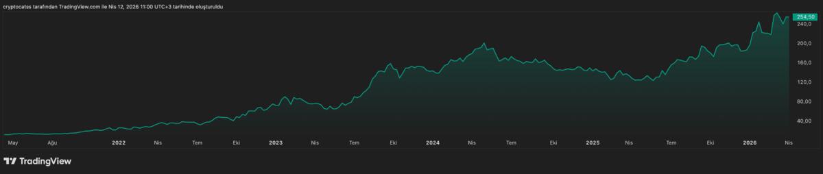 Enflasyona karşı portf&ouml;y&uuml;n&uuml; koruyan 4 BIST hissesi, G&ouml;rsel 1