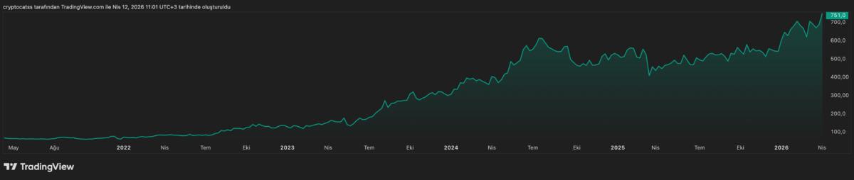 Enflasyona karşı portf&ouml;y&uuml;n&uuml; koruyan 4 BIST hissesi, G&ouml;rsel 2