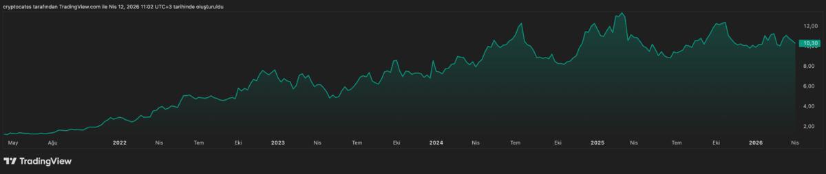 Enflasyona karşı portf&ouml;y&uuml;n&uuml; koruyan 4 BIST hissesi, G&ouml;rsel 3