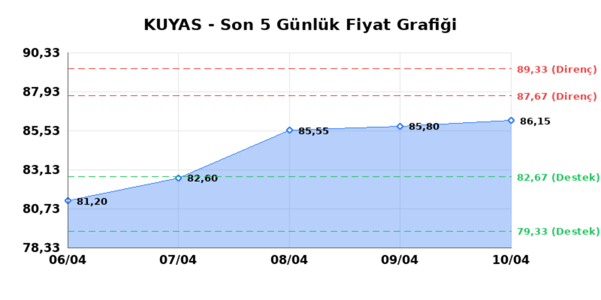 KUYAS YATIRIM (KUYAS)  13 Nisan Pazartesi 2026: G&uuml;nl&uuml;k Teknik Hisse Analizi, G&ouml;rsel 1