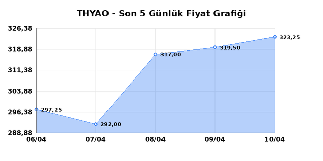 T&Uuml;RK HAVA YOLLARI (THYAO) 13 Nisan Pazartesi 2026 G&uuml;nl&uuml;k Teknik Analiz 1