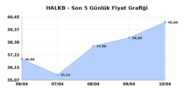 T. HALK BANKASI (HALKB) 13 Nisan Pazartesi 2026 G&uuml;nl&uuml;k Teknik Analiz 1