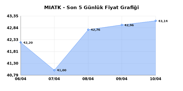 MIA TEKNOLOJI (MIATK) 13 Nisan Pazartesi 2026 G&uuml;nl&uuml;k Teknik Analiz 1