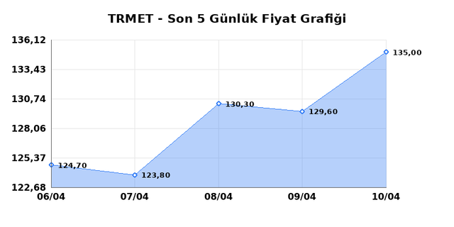 TR ANADOLU METAL MADENCILIK (TRMET) 13 Nisan Pazartesi 2026 G&uuml;nl&uuml;k Teknik Analiz 1