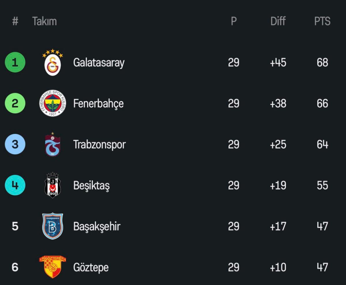 (Özet) Galatasaray - Kocaelispor Maçı Özeti ve Tüm Önemli Anları 1