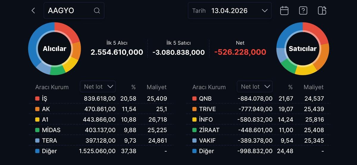 AAGYO&rsquo;da erken veda: 3. g&uuml;nde tavan bozuldu, G&ouml;rsel 1