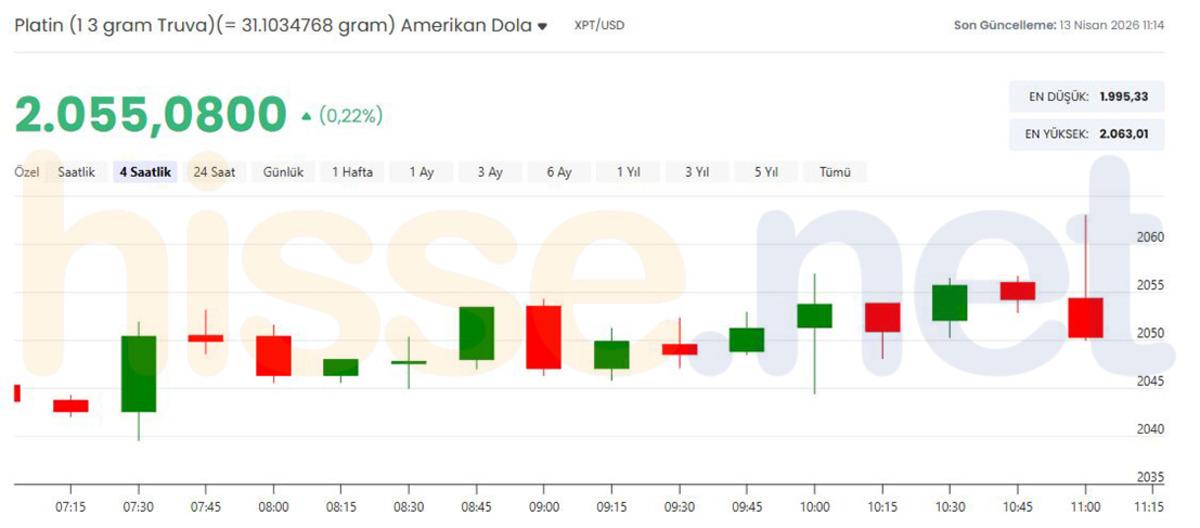 G&uuml;m&uuml;ş fiyatlarında karar noktası! 74 dolar kritik, G&ouml;rsel 5