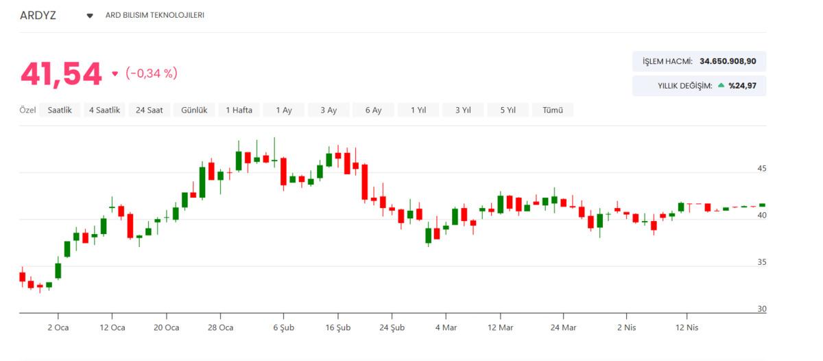 ARDYZ 43,2 milyon TL lik sipariş aldı, G&ouml;rsel 1
