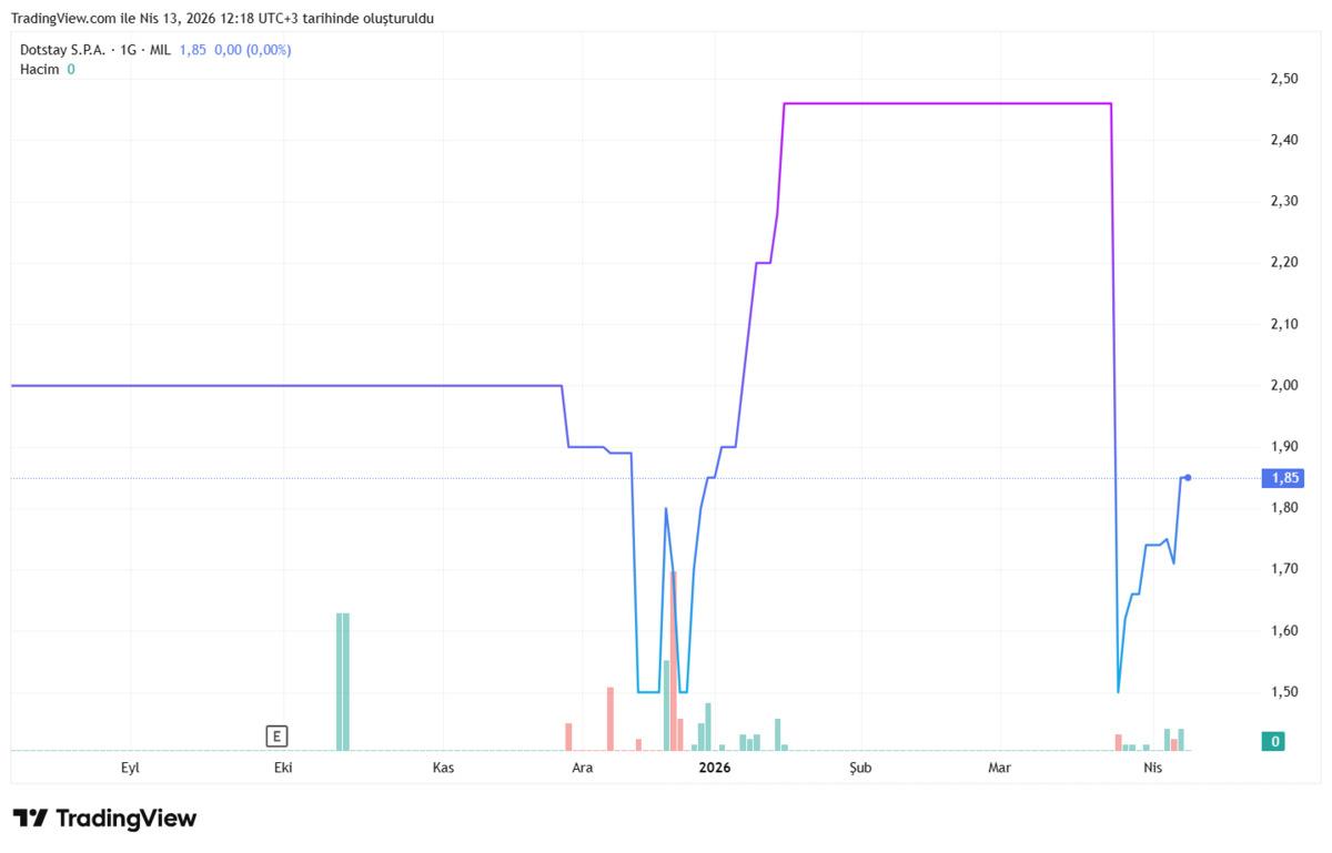 Ethereum ağında milyarlık sızıntı! Altcoin hacklendi, Görsel 2