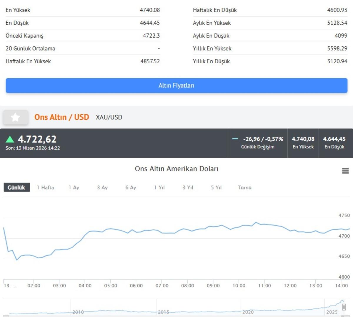 Altın i&ccedil;in İslam Memiş ten yeni &ccedil;ıkış  Bu hafta da g&ouml;rm&uuml;ş olacağız  2