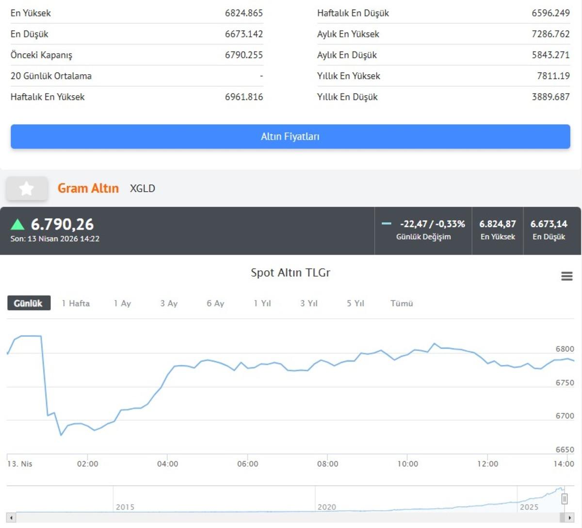 Altın i&ccedil;in İslam Memiş ten yeni &ccedil;ıkış  Bu hafta da g&ouml;rm&uuml;ş olacağız  3