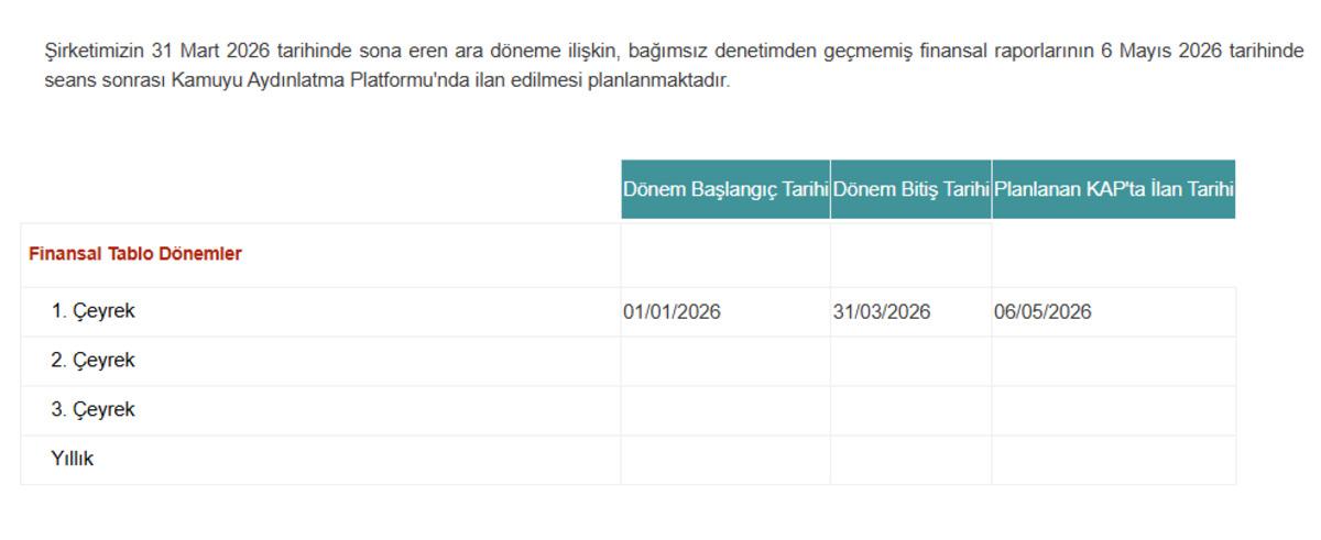 Sabancı Holding (SAHOL) bilan&ccedil;o tarihini a&ccedil;ıkladı, G&ouml;rsel 1