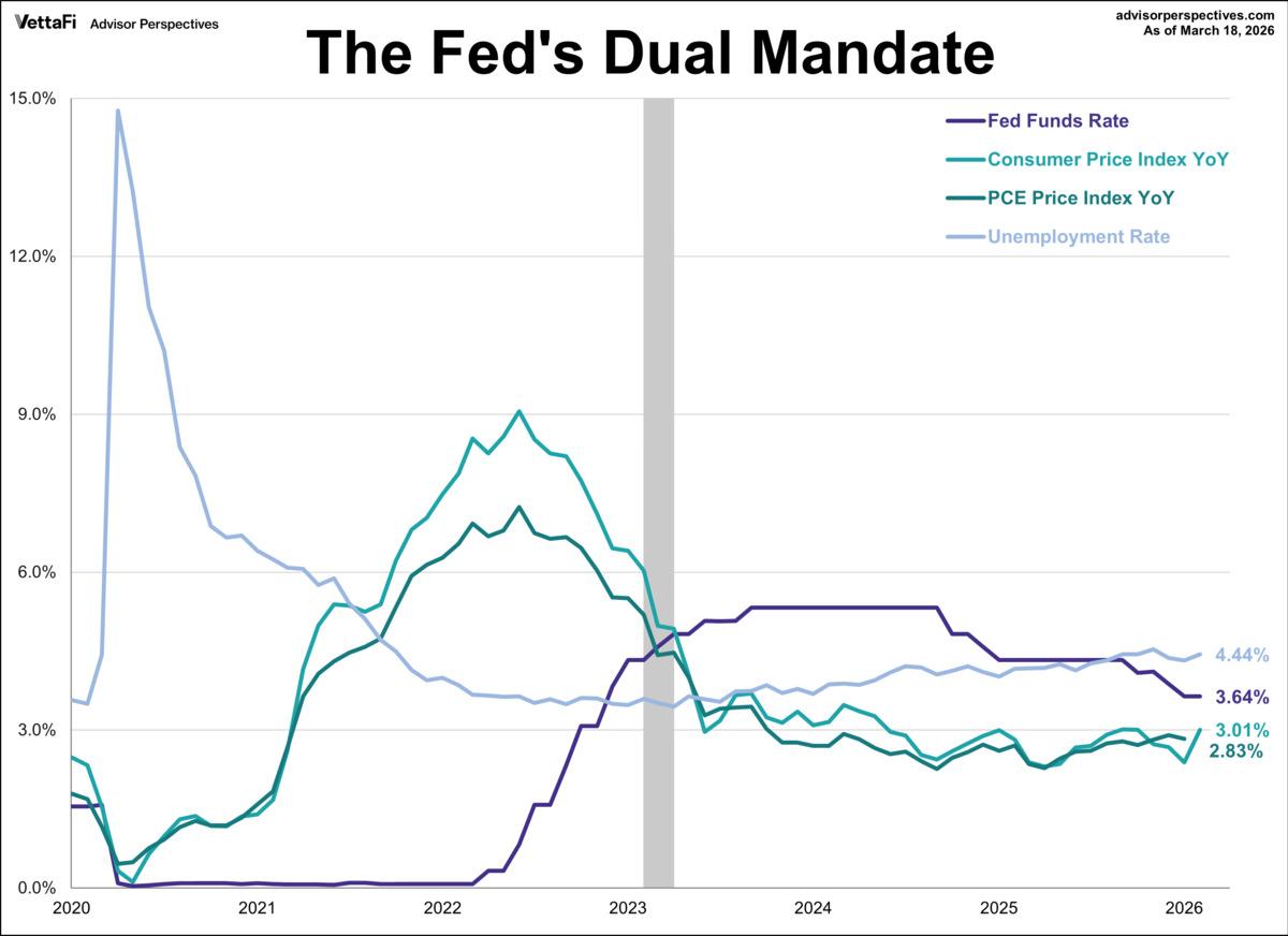 Fed 28 Nisan da toplanıyor, analistler faiz sabit kalmasını bekliyor, Görsel 2
