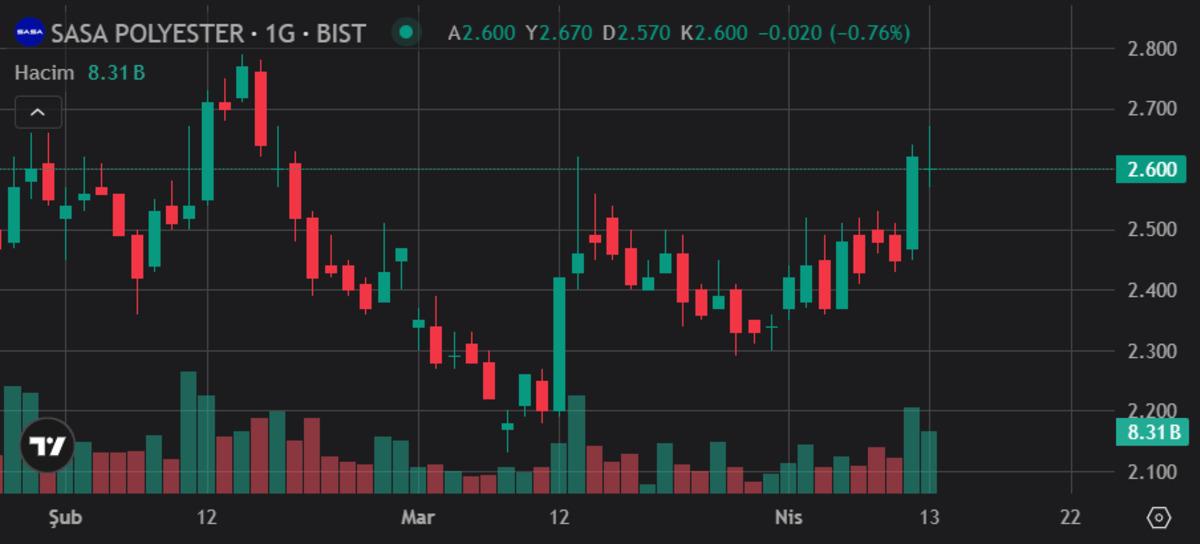 BofA SASA&rsquo;da kritik eşiği aştı, dev ortağa d&ouml;n&uuml;şt&uuml;, G&ouml;rsel 1