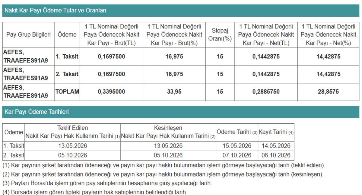 Anadolu Efes 2 milyar TL den fazla temett&uuml; &ouml;deyecek, G&ouml;rsel 1