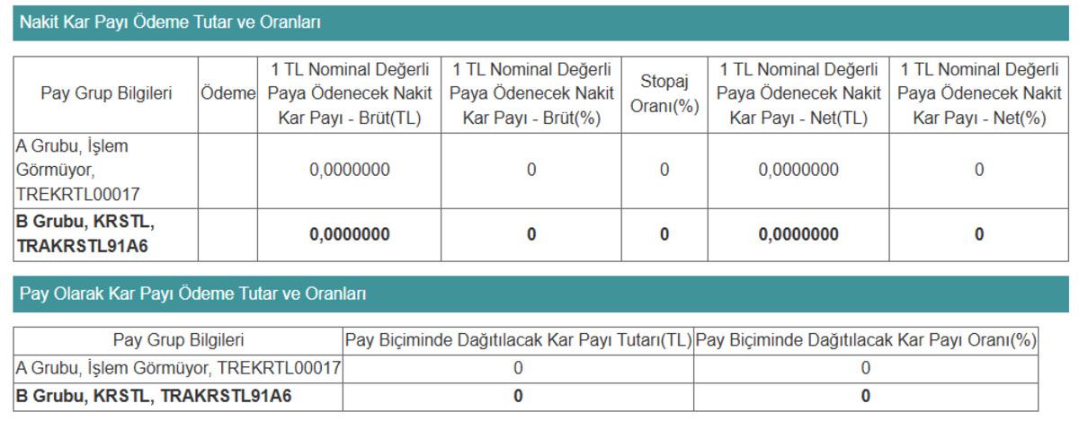 Kristal Kola (KRSTL) temettü kararını duyurdu, Görsel 1
