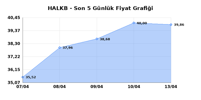 T. HALK BANKASI (HALKB) 14 Nisan Salı 2026 G&uuml;nl&uuml;k Teknik Analiz 1