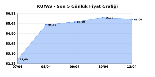 KUYAS YATIRIM (KUYAS) 14 Nisan Salı 2026 Günlük Teknik Analiz 1