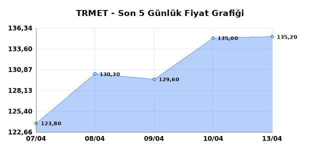 TR ANADOLU METAL MADENCILIK (TRMET) 14 Nisan Salı 2026 G&uuml;nl&uuml;k Teknik Analiz 1