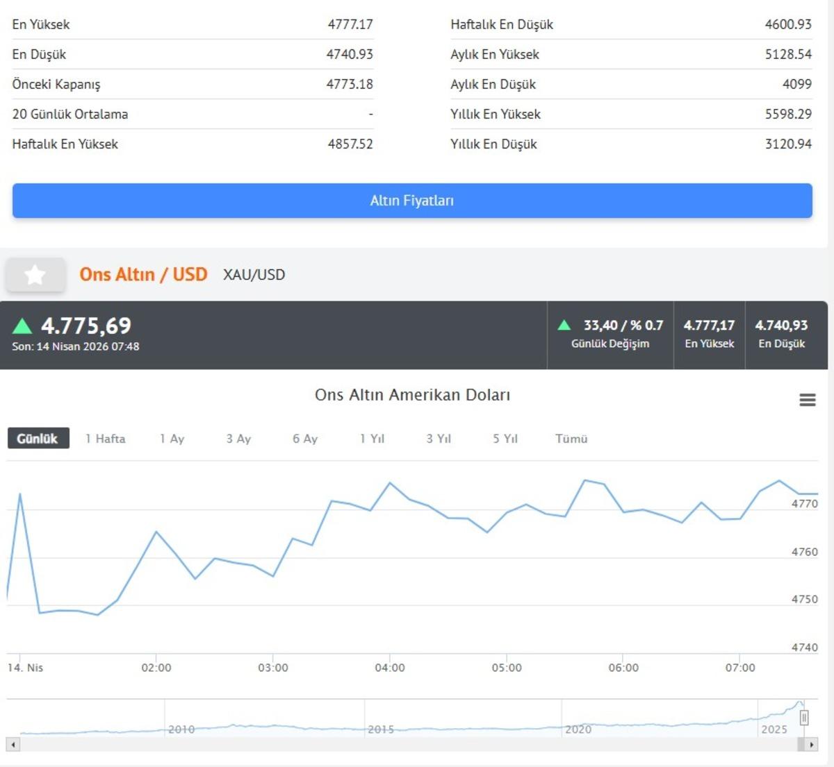 Altında toparlanma: Yükselişe geçti! Petrolde yön aşağı 2