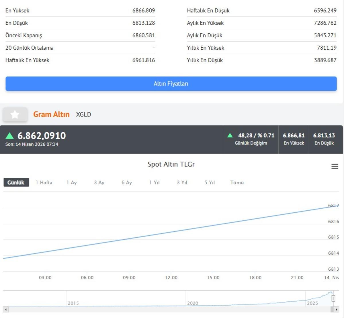 Altında toparlanma: Yükselişe geçti! Petrolde yön aşağı 3