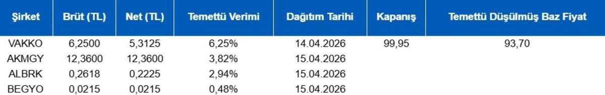 Piyasanın nabzı: Borsa İstanbul ve k&uuml;resel piyasalarda g&uuml;n başlarken (14 Nisan), G&ouml;rsel 1