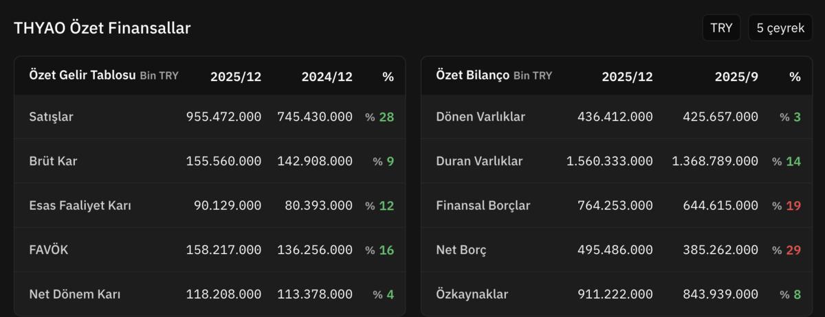 Trump Tarifeleri Hava Yolu Sektörünü Vurdu: THYAO Ne Yapıyor?, Görsel 1