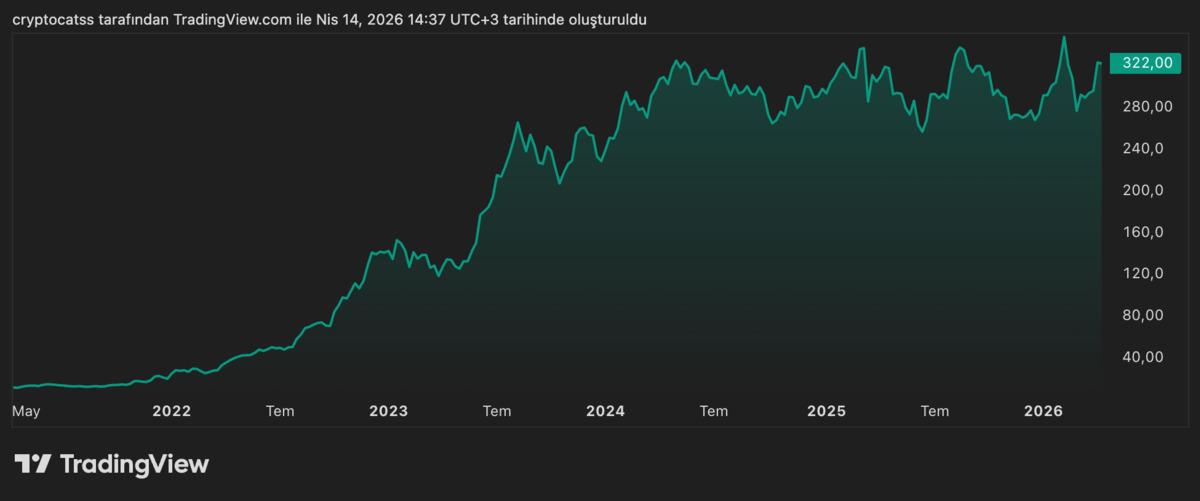 Trump Tarifeleri Hava Yolu Sektörünü Vurdu: THYAO Ne Yapıyor?, Görsel 2